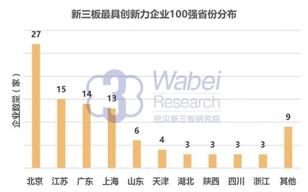 2016年新三板最具創(chuàng)新力企業(yè)100強：垠藝生物上榜居41位(圖3)