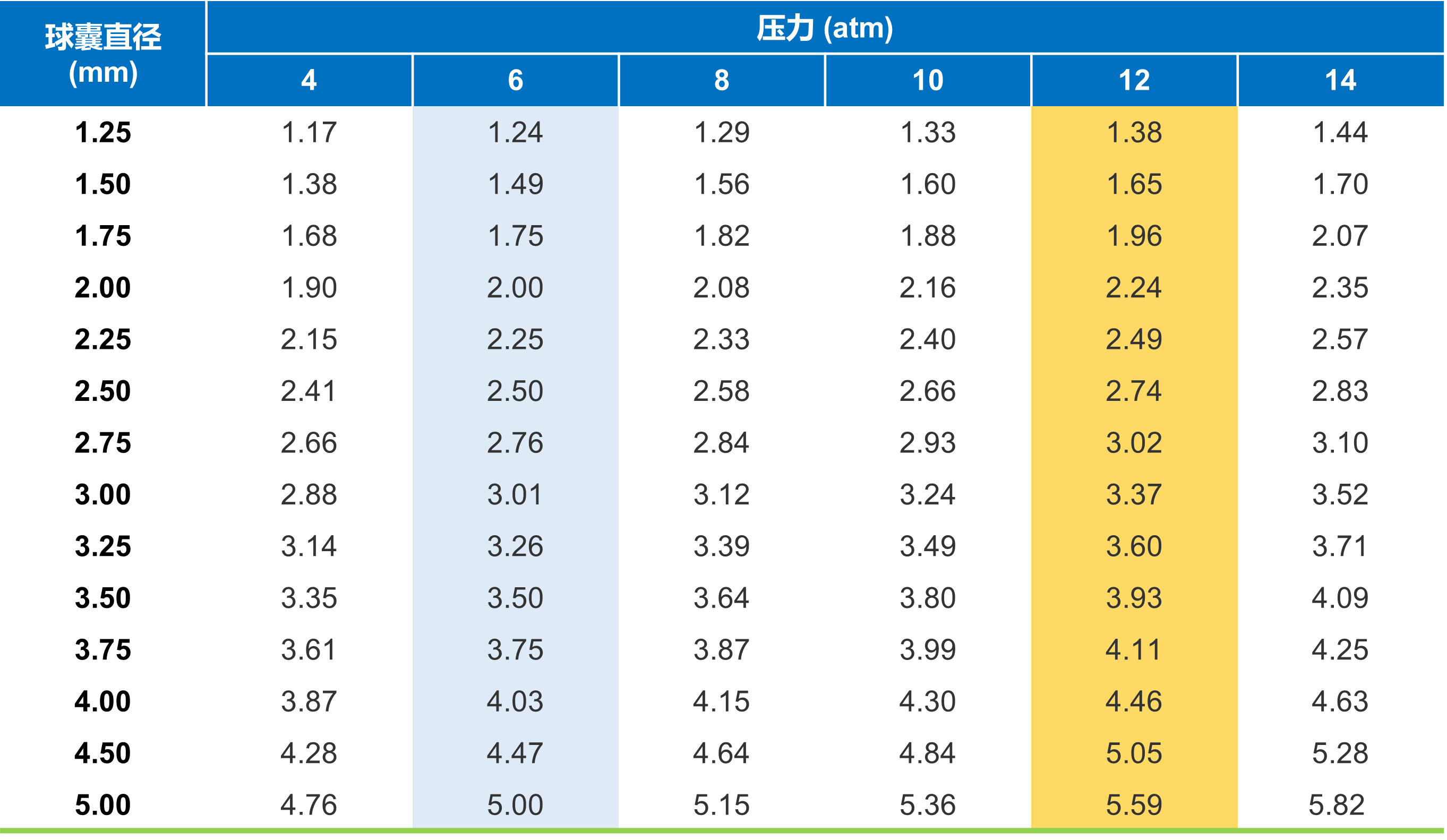 抱魚?顱球囊擴張導(dǎo)管(圖8)